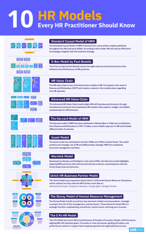 10 HR Models Every HR Practitioner Should Know in 2026 - AIHR