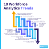 10 Workforce Analytics Trends Shaping HR in 2026 - AIHR