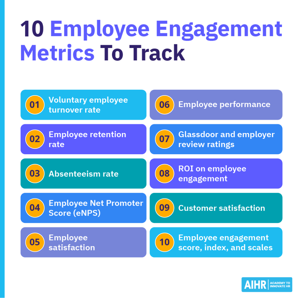 10 employee engagement metrics, such as absenteeism rate or customer satisfaction, among others.
