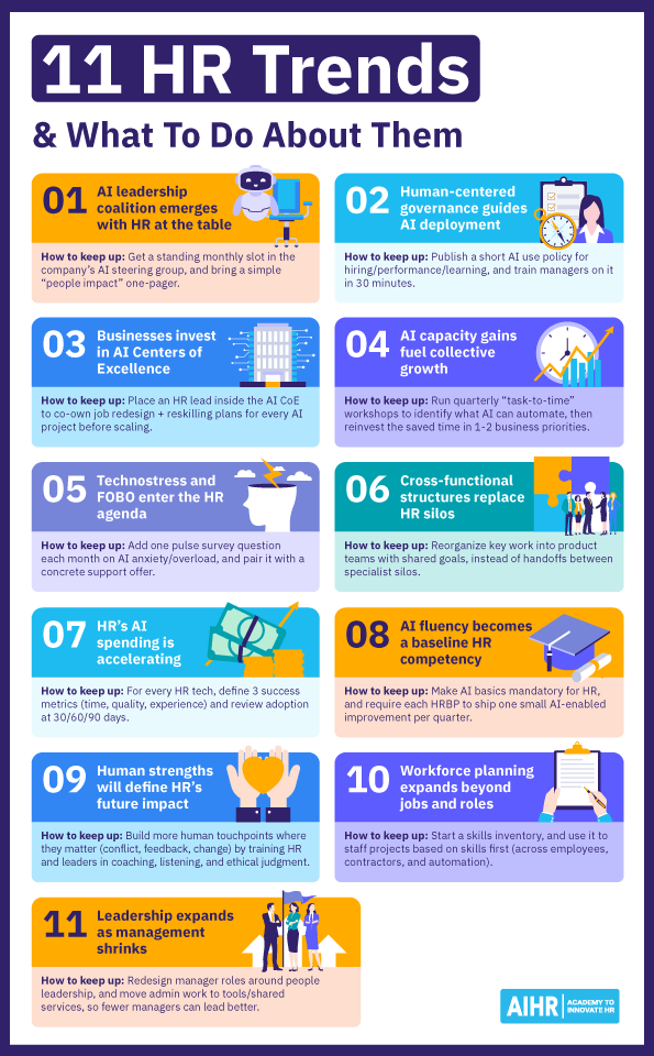 11 HR trends and what to do about them.