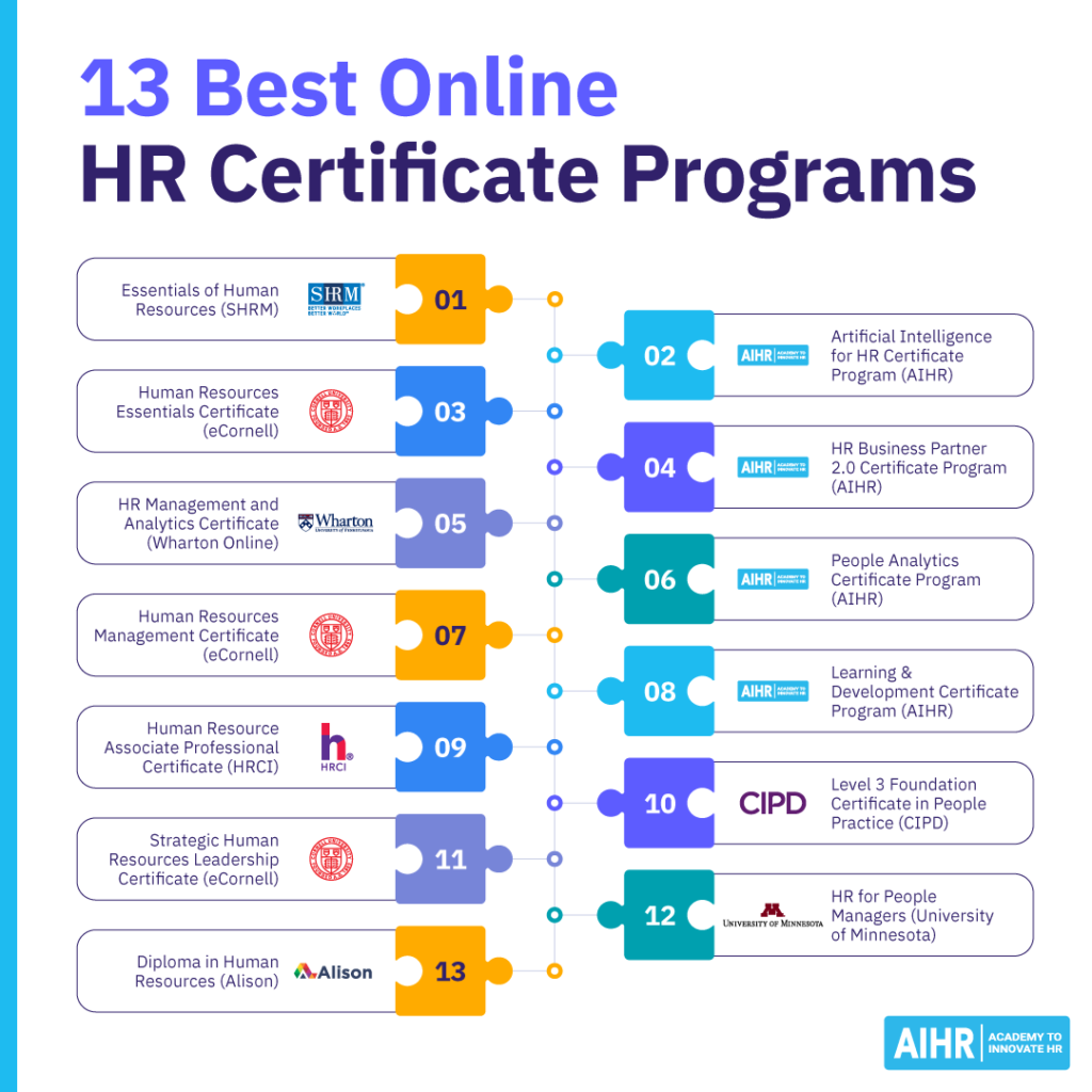 13 best online HR certificate programs.
