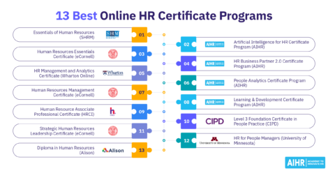 13 best online HR certificate programs.