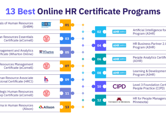13 best online HR certificate programs.