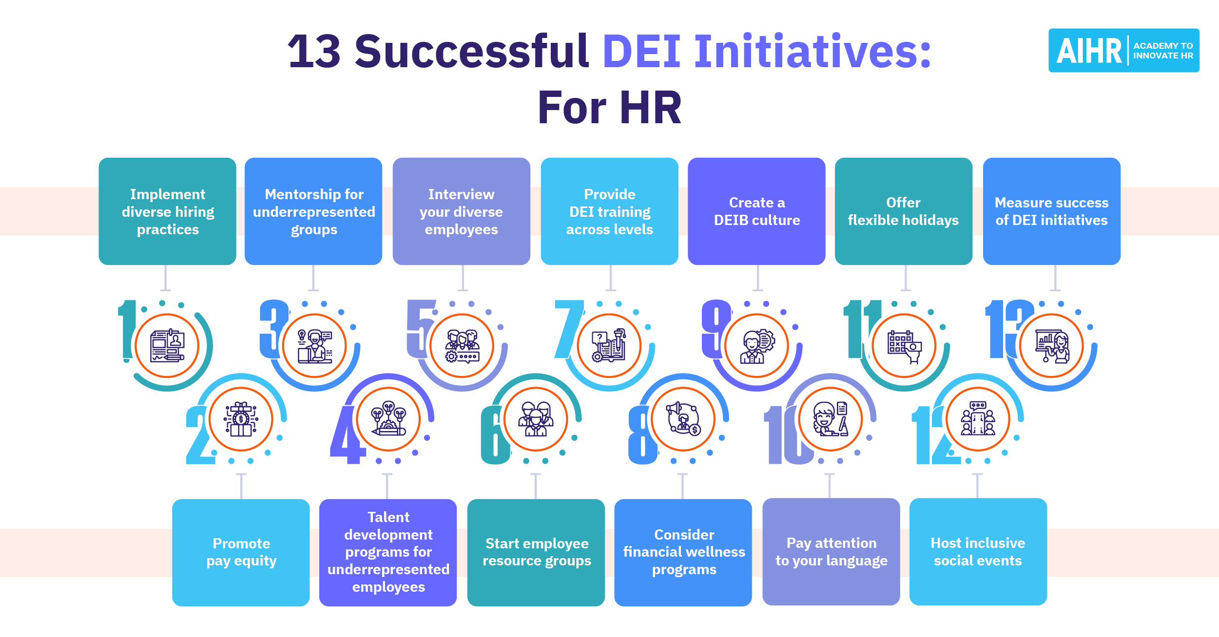 13 Tried and Tested DEI Initiatives To Implement In 2024 AIHR 13 Tried and Tested DEI Initiatives To Implement In 2024 AIHR