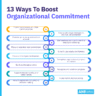 13 Ways To Boost Organizational Commitment and Why It Matters - AIHR