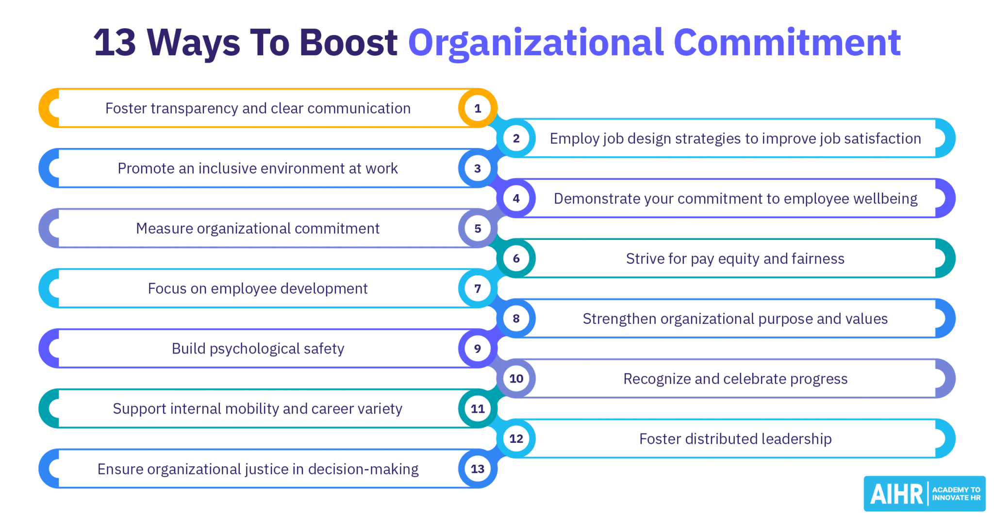 Organizational Citizenship Behavior: Benefits and Best Practices