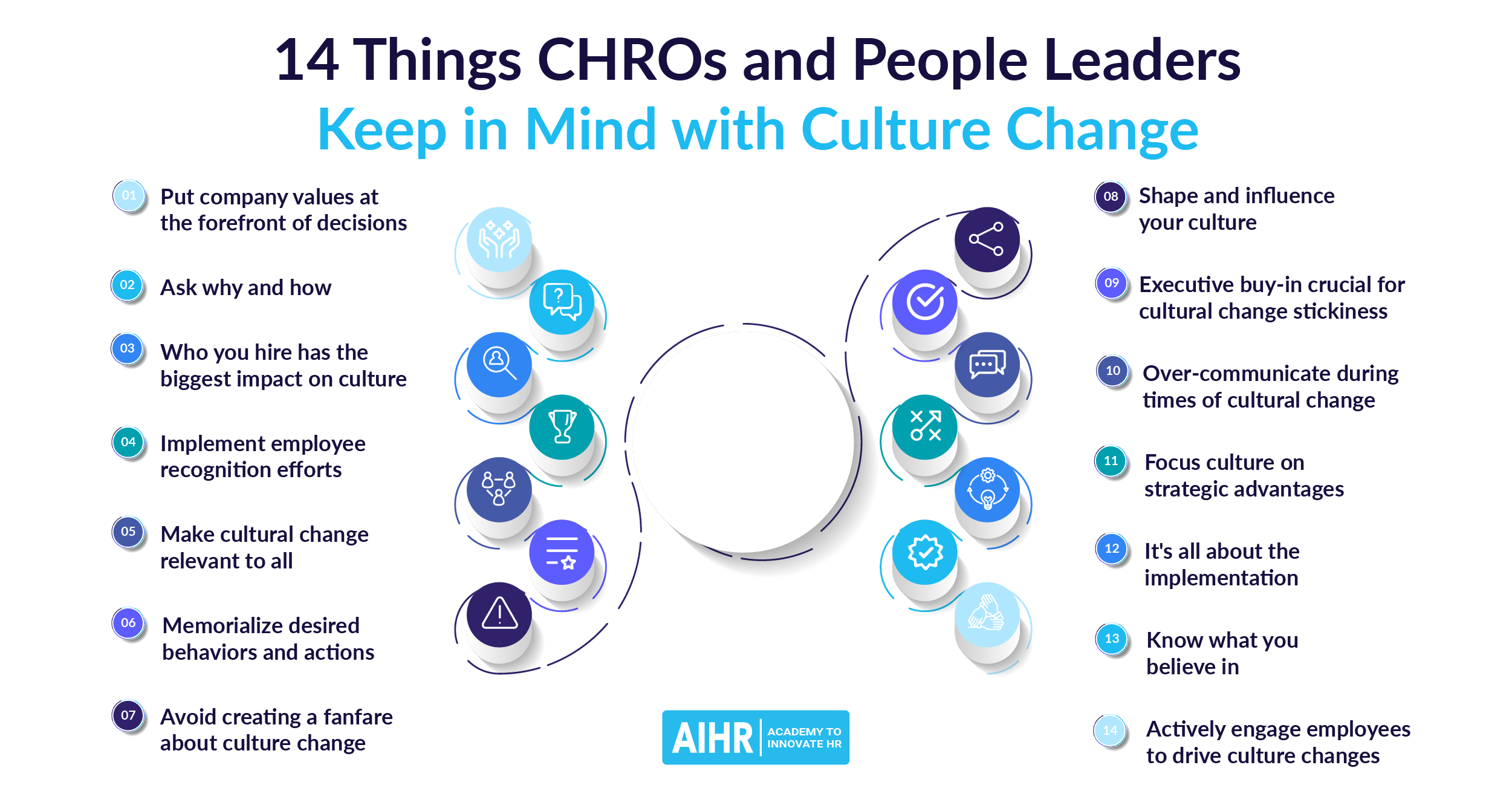 14 Things CHROs Keep In Mind With Culture Change AIHR