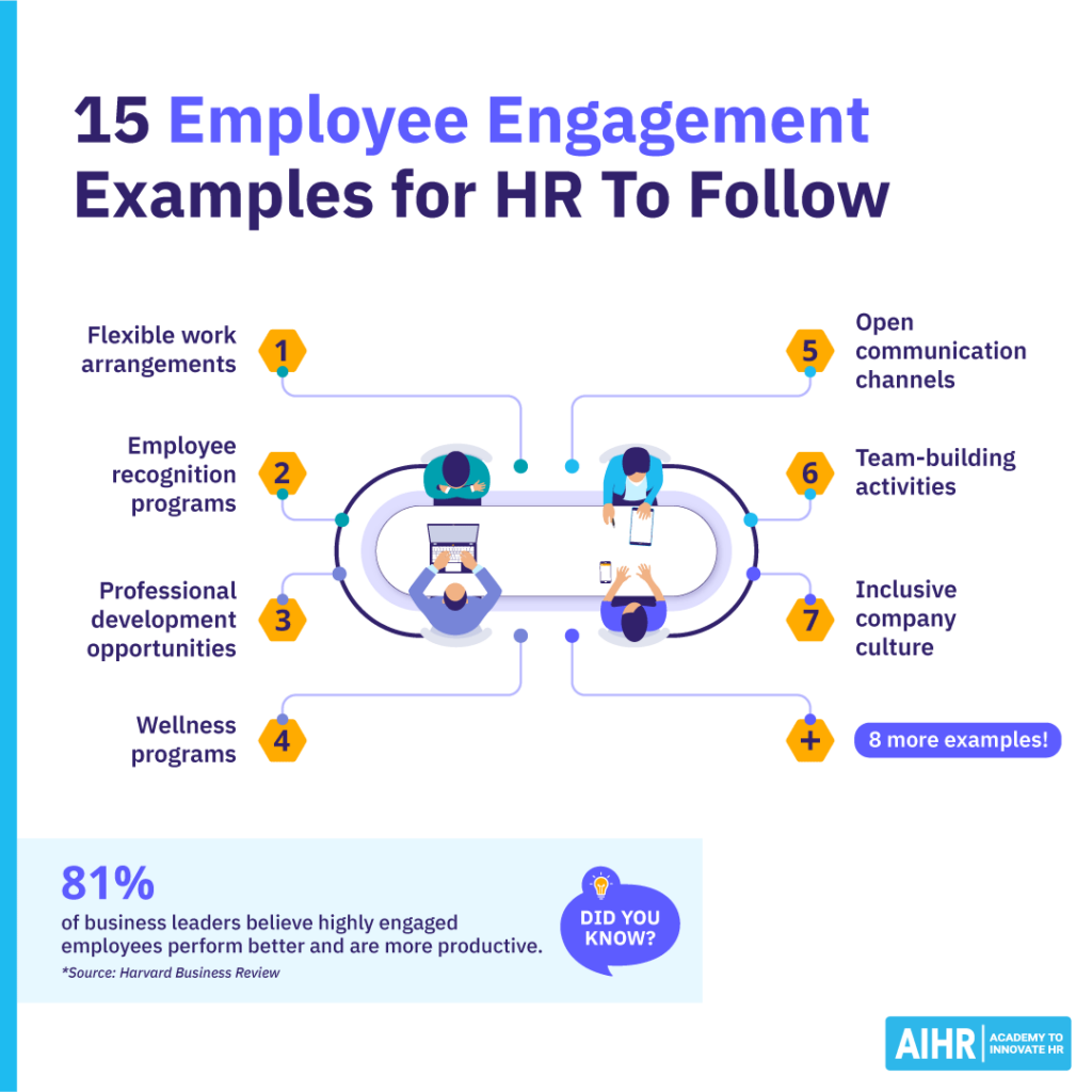 Seven employee engagement examples for HR to follow.