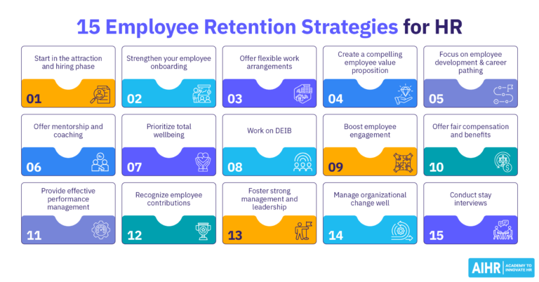 15 Employee Development Strategies for Your Workforce - AIHR