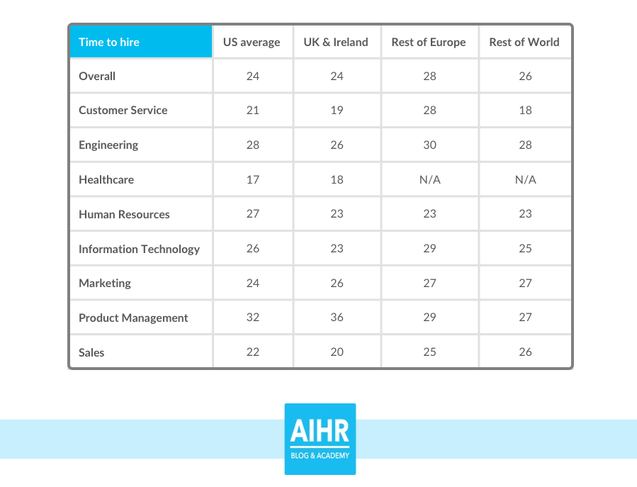 19 Recruiting Metrics You Should Know About - AIHR
