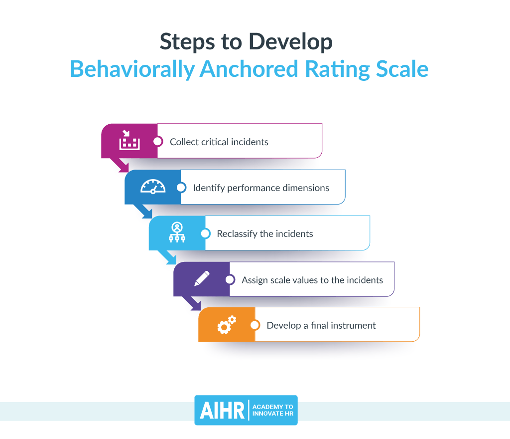 Behaviorally Anchored Rating Scale Bars Martin Guill2000