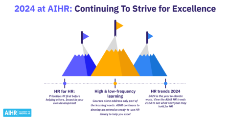 At AIHR, we are continuing to strive for excellence in 2024.