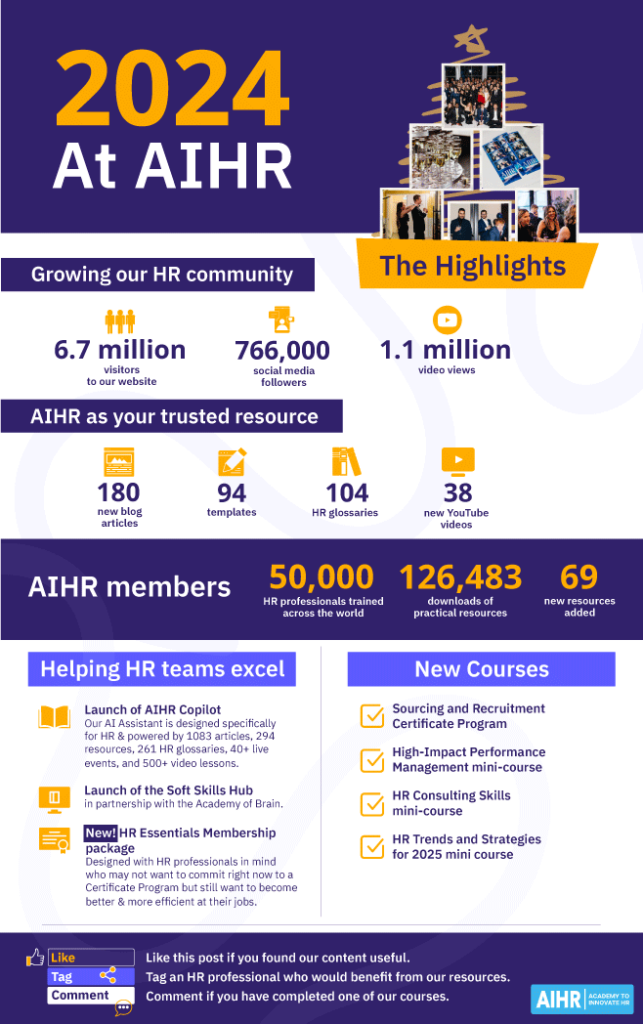 2024 at AIHR in a nutshell. 
