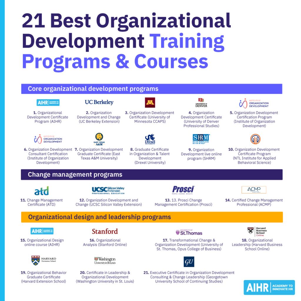 21 best organizational development training programs and courses.