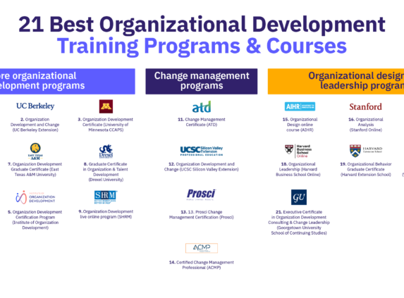21 best organizational development training programs and courses.