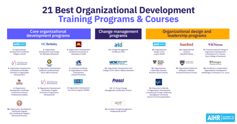 21 best organizational development training programs and courses.