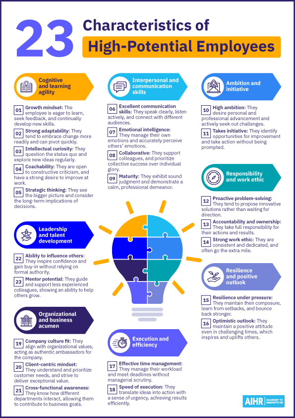 List of 23 characteristics of high potential employees.