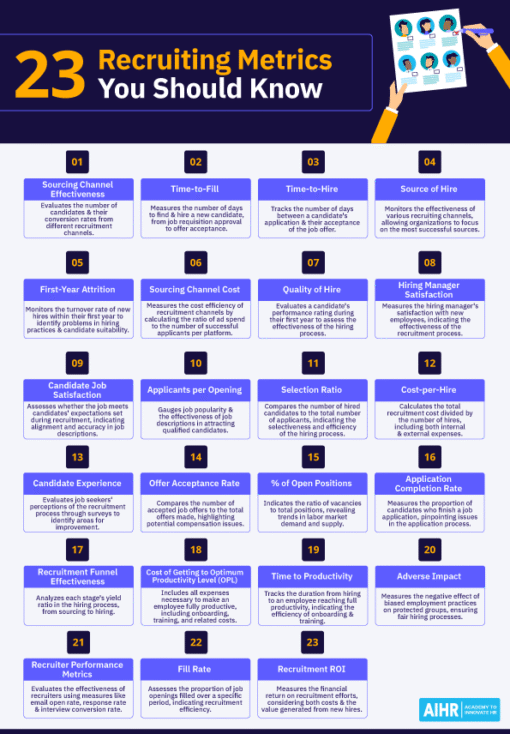 23 Recruiting Metrics You Should Know - AIHR