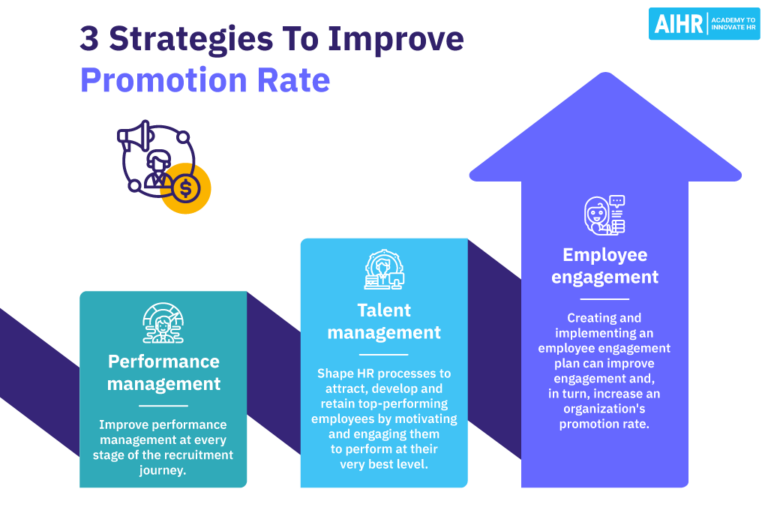 Promotion Rate How To Calculate & Improve This Key HR Metric AIHR
