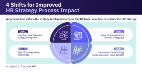 Redesigning the HR Strategy Process: 4 Shifts for Improved Impact - AIHR