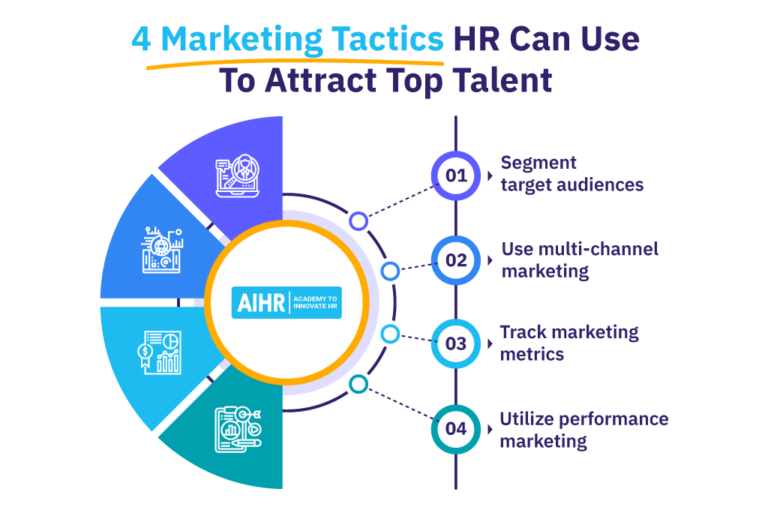 HR Marketing Tactics To Attract Top Talent AIHR