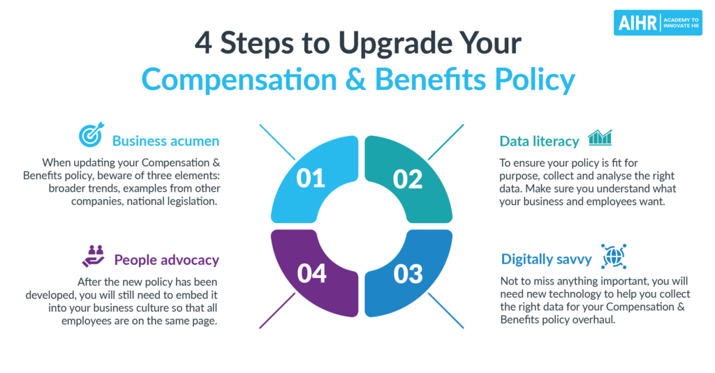 4 Steps to Upgrade Your Compensation & Benefits Policy