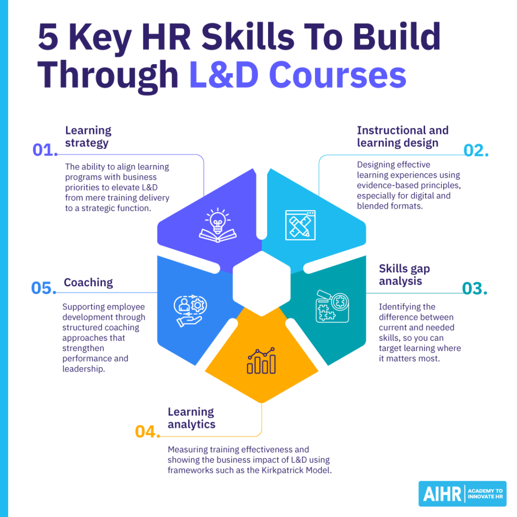 5 key HR skills to build through learning and development courses.