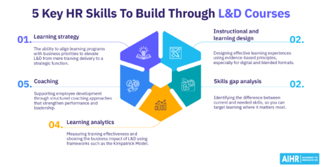 5 key HR skills to build through learning and development courses.