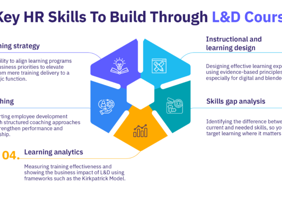 5 key HR skills to build through learning and development courses.