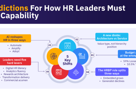 Infographic depicting the 5 predictions for How HR leads must build capability