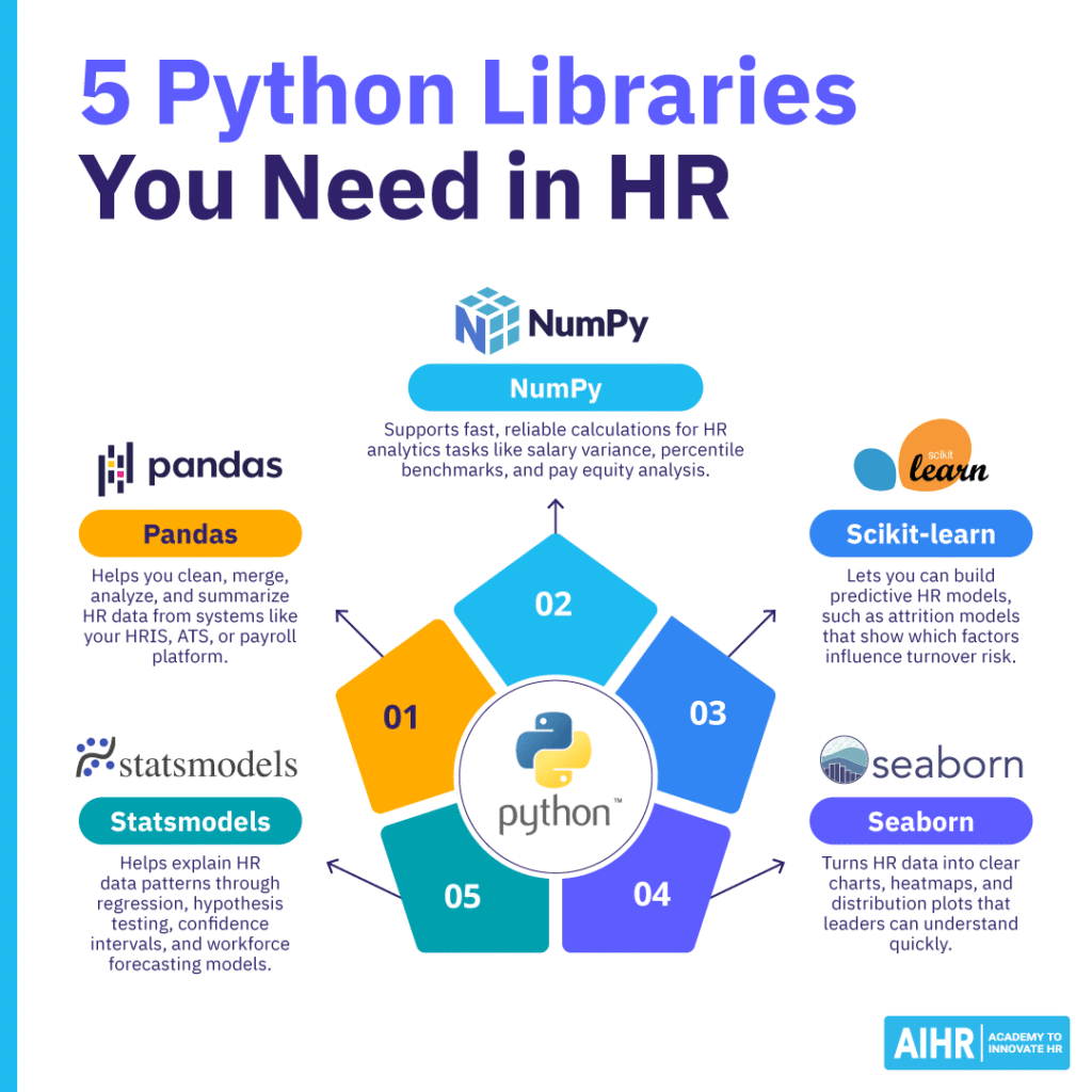 5 Python libraries you need in HR.