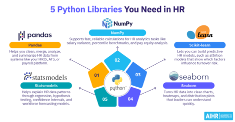 5 Python libraries you need in HR.