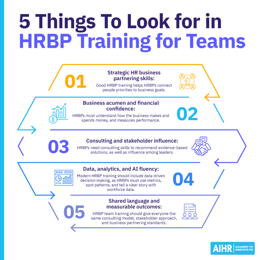 5 things to look for in HRBP team training.