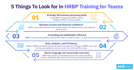 5 things to look for in HRBP team training.