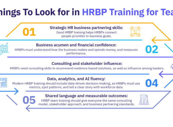 5 things to look for in HRBP team training.