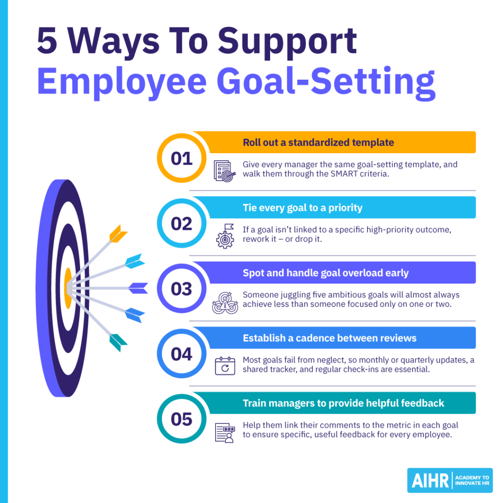 5 ways HR can support employee goal-setting.