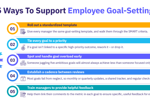 5 ways HR can support employee goal-setting.