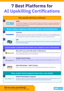 AI Skills Gap in HR: How To Close It in 7 Steps - AIHR