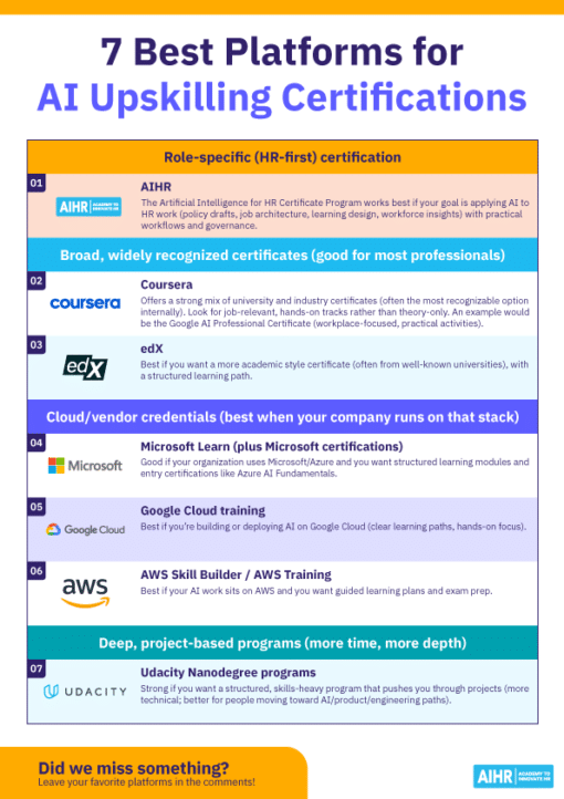 AI Skills Gap in HR: How To Close It in 7 Steps - AIHR