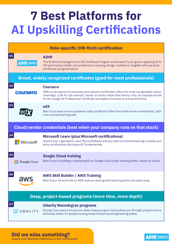 Seven best platforms for AI upskilling certifications.