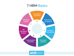 7 Human Resource Management Basics for Every HR Professional