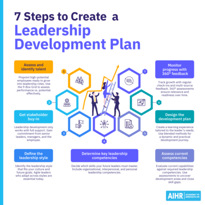 7 Steps to Create a Leadership Development Plan [Free Template] - AIHR