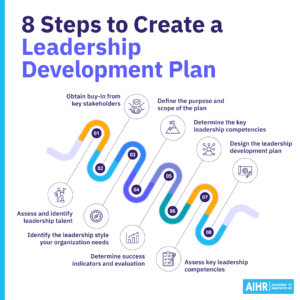 8 Steps to Create a Leadership Development Plan [Free Template] - AIHR