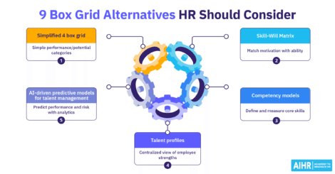 Top 9 box grid alternatives include 4 box grid, Skill Will Matrix, competency models, talent profiles, and AI-driven predictive models.