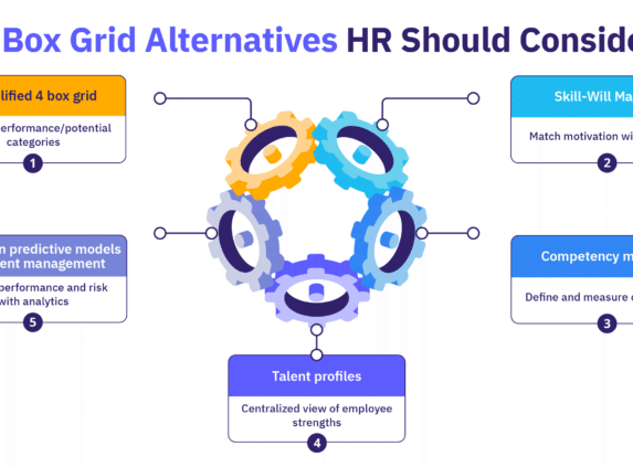 Top 9 box grid alternatives include 4 box grid, Skill Will Matrix, competency models, talent profiles, and AI-driven predictive models.