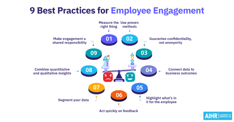 Conceptual representation of 9 employee engagement best practices.