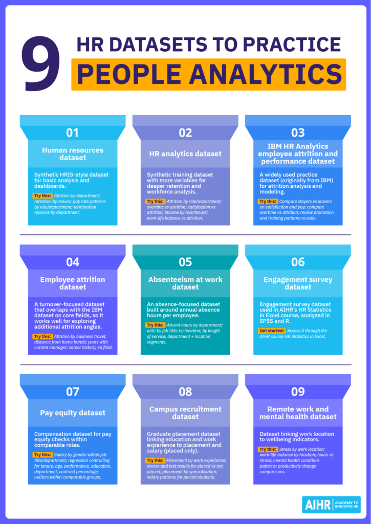 Nine HR datasets to practice people analytics, including attrition, engagement, absenteeism, pay equity, & recruitment data.