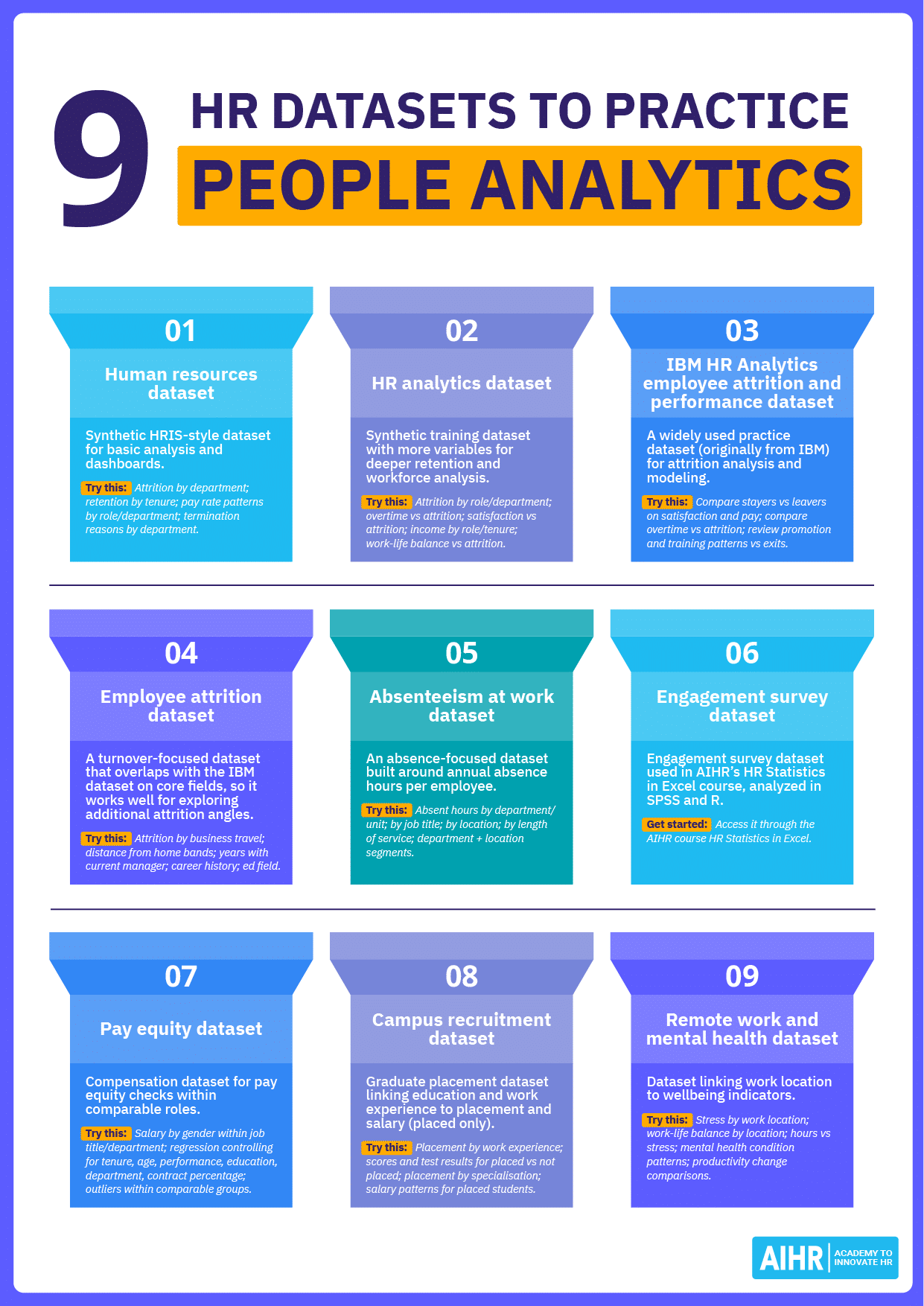 Hr Data Set Example 9 HR Datasets to Practice Your People Analytics Skills - AIHR