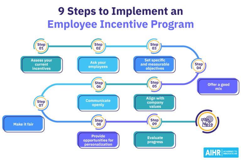 20 Employee Incentive Ideas to Boost Engagement AIHR