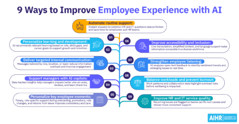 Overview of 9 ways AI can improve employee experience, including automation, personalization, accessibility, & wellbeing.